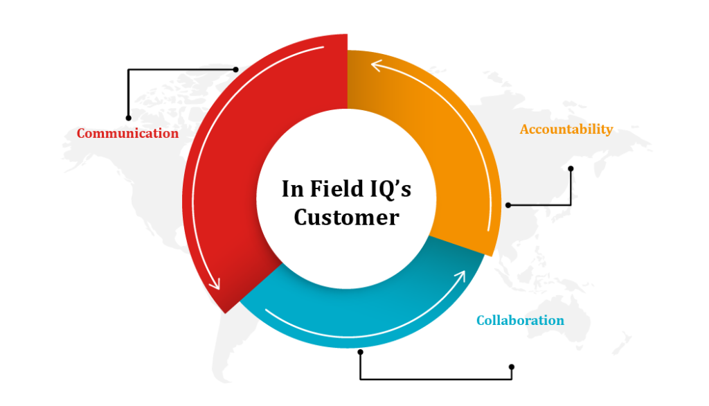 Infographic